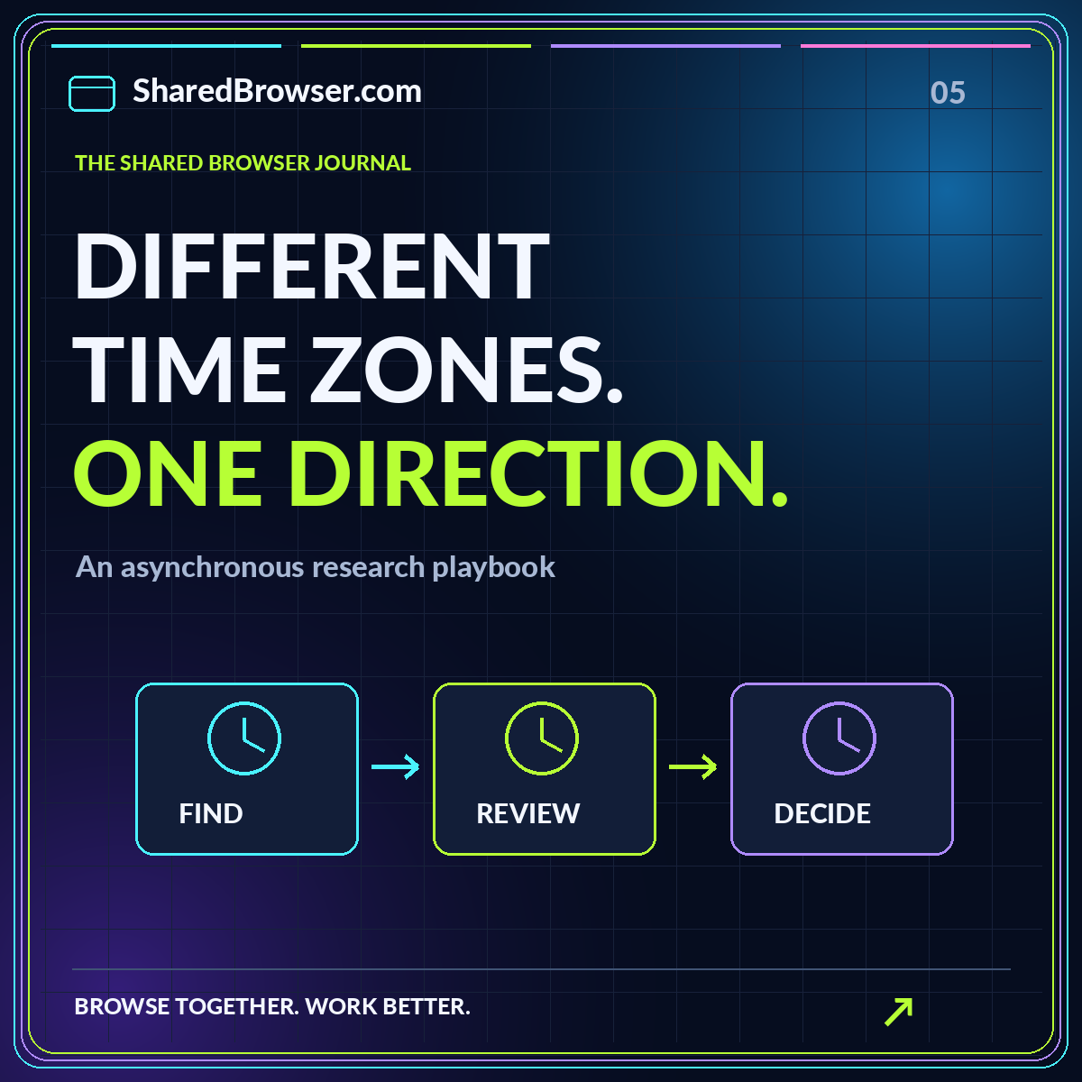 An asynchronous research playbook: neon browser-themed editorial illustration branded SharedBrowser.com.