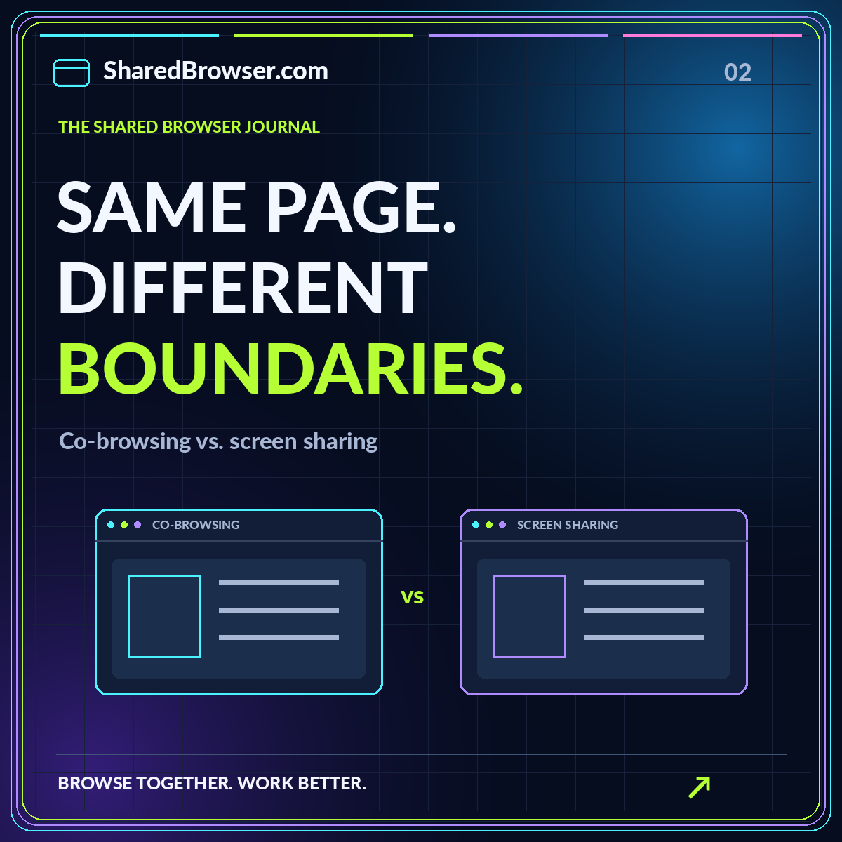 Co-browsing vs. screen sharing: neon browser-themed editorial illustration branded SharedBrowser.com.